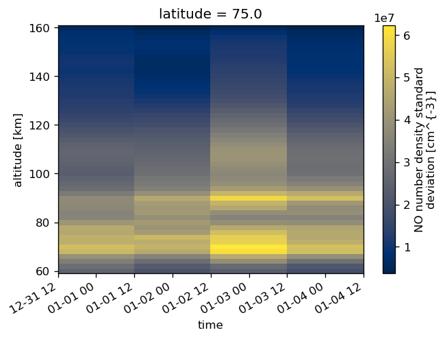 ../_images/tutorials_level2_binning_51_1.png