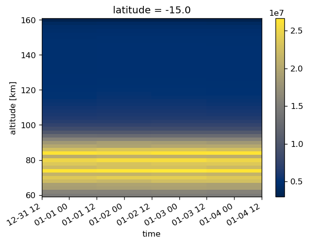 ../_images/tutorials_level2_binning_53_1.png