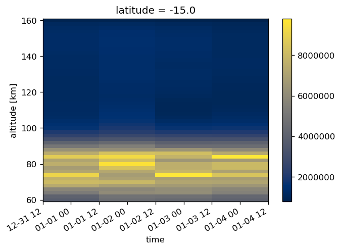../_images/tutorials_level2_binning_55_1.png