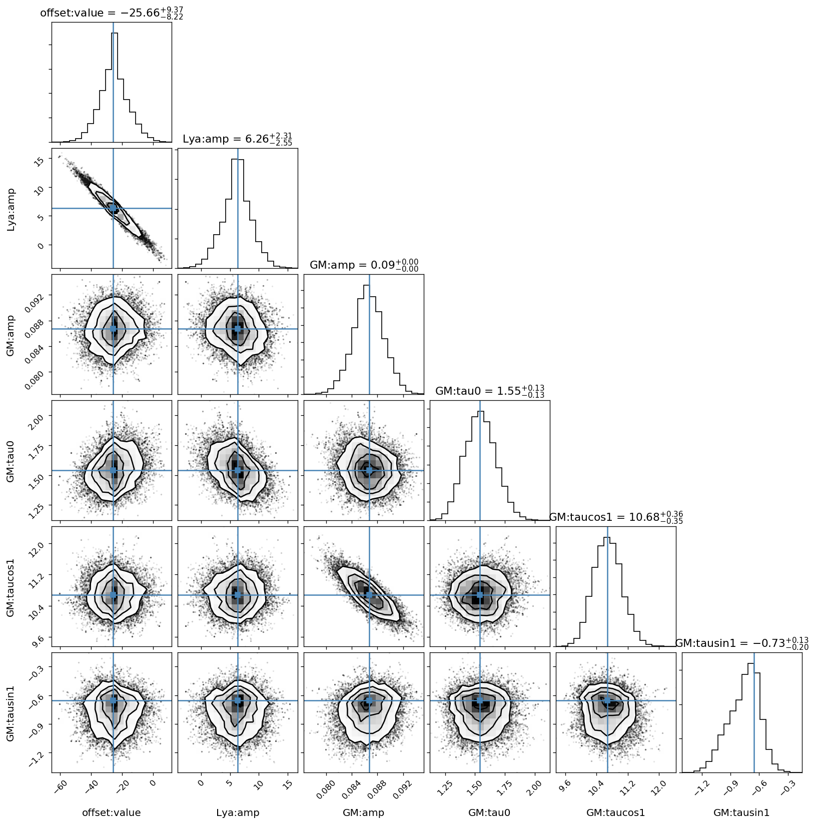 ../_images/tutorials_regress_model_fit_58_0.png